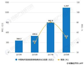 科技浪潮下，電子商務技術開發的前景與挑戰